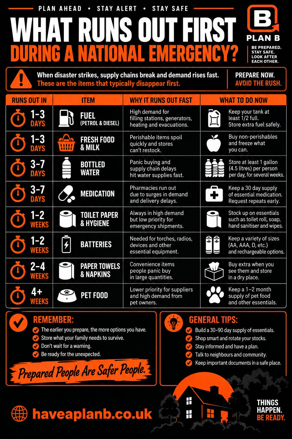 What runs out first during a national emergency guide